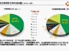 保险公司2016年营销服务部主管培养工作汇报56页.ppt