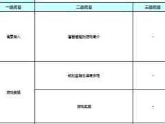 富爸爸理财1游戏体验大纲培训内容及表现方法1页.xls