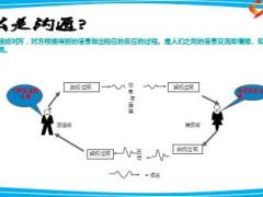 银保督训培训课件之渠道沟通技巧42页.ppt