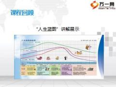 新人体验式训练3四讲篇之讲保险家庭保障太平洋版25页.ppt
