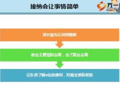 保险E化经营助力团队管理14页.ppt