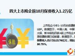 保险周刊11月14日至11月19日18页.ppt