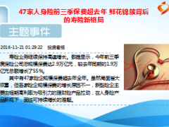 每日新闻早会资讯2016年11月22日早会使用15页.ppt
