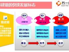 收展队伍筹建期团队的快速发展经验分享含备注73页.ppt