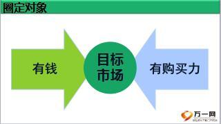 绩优分享深挖客户购买力技巧14页.ppt