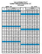 弘康人寿健康一生重大疾病保险A款费率表6页.rar