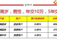 中国人寿鑫福赢家产品再认识37页.ppt