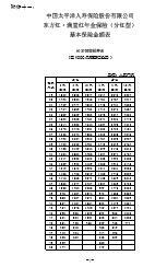 太平洋东方红满堂红年金保险分红型基本保险金额表3页.rar