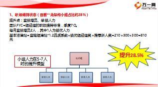 保险公司个险主管自主经营展演23页.ppt