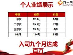 绩优分享专注高端突破成就百万标保太平版14页.ppt