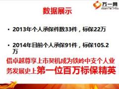 绩优分享太平卓越尊享高端客户突破技巧15页.ppt