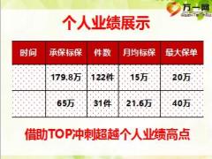 绩优分享做足准备拜访助我成功签单10页.ppt