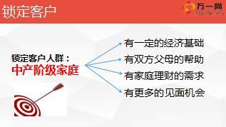 绩优分享通过微信销售鑫福保险国寿版14页.ppt