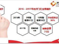 绩优分享国寿鑫福赢家零压力式销售客户加保不断12页.ppt