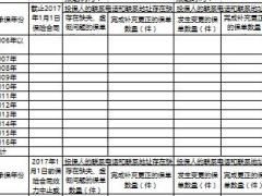 客户信息真实性检查10进度表上报中支用1页.xls