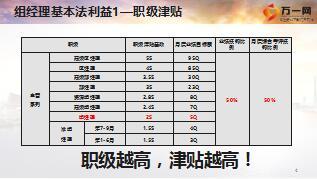 我的晋升我做主组经理基本法利益分析国寿版8页.ppt