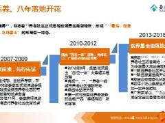 泰康人寿养老社区介绍31页.ppt