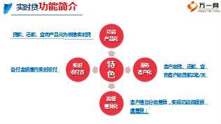 中国太平微信实时贷功能上线通知说明28页.ppt