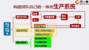 优秀主管一体化生产系统运作分享新人育成小说会36页.ppt