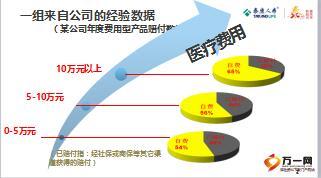 泰康附加乐无忧住院费用医疗保险产品宣导课件34页.ppt