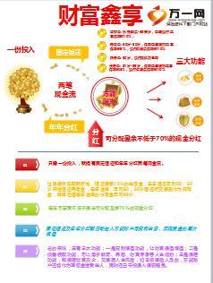 泰康财富鑫享健康尊享项目共享产品应用手册11页.ppt