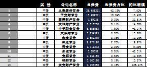 甘肃省2016年前9月财险公司总保费排行榜.xls