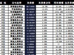 黑龙江省2016年前9月寿险公司总保费排行榜.xls