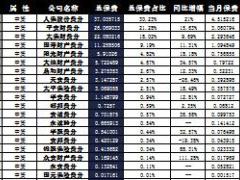 贵州省2016年前9月财险公司总保费排行榜.xls