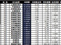 河北省2016年前9月财险公司总保费排行榜.xls