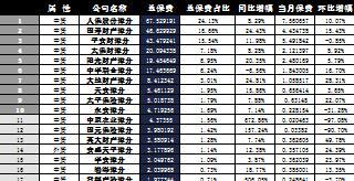 河南省2016年前9月财险公司总保费排行榜.xls