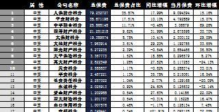湖南省2016年前9月财险公司总保费排行榜.xls