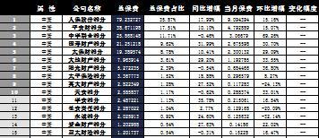 湖南省2016年前9月寿险公司总保费排行榜.xls