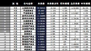 吉林省2016年前9月寿险公司总保费排行榜.xls