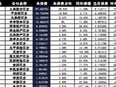 辽宁省2016年前9月财险公司总保费排行榜.xls