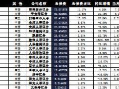 辽宁省2016年前9月寿险公司总保费排行榜.xls