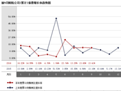 宁夏2016年前9月财险公司总保费排行榜.xls