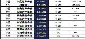 山东省2016年前9月财险公司总保费排行榜.xls