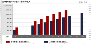山东省2016年前9月寿险公司总保费排行榜.xls
