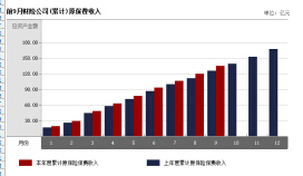 山西省2016年前9月财险公司总保费排行榜.xls