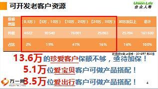 合众人寿珍爱幸福2016销售逻辑31页.ppt