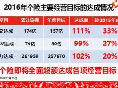 2016年四季度业经轮训主旨报告乘胜追击开门大红70页.ppt