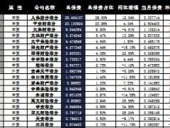 天津省2016年前9月寿险公司总保费排行榜.xls