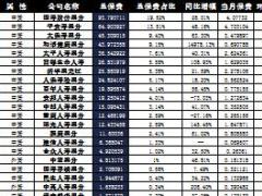 黑龙江省2016年前10月寿险公司总保费排行榜.xls