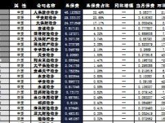 重庆2016年前9月寿险公司总保费排行榜.xls