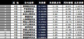 甘肃省2016年前10月寿险公司总保费排行榜.xls