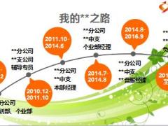 优秀团队长分享用激情拥抱目标用目标见证成长37页.ppt