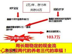 泰康人寿鑫医保计划介绍与训练20页.ppt