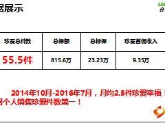合众人寿珍爱幸福产品销售分享15页.ppt