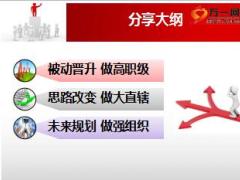 精英分享双模创富建立组织发展金账户20页.ppt