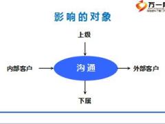 人际交往高效沟通培训课件100页.ppt